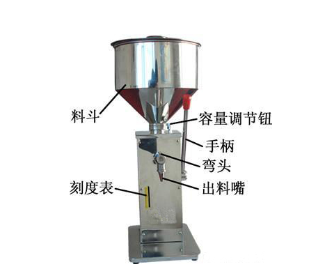 小型手動(dòng)藥膏灌裝機(jī)