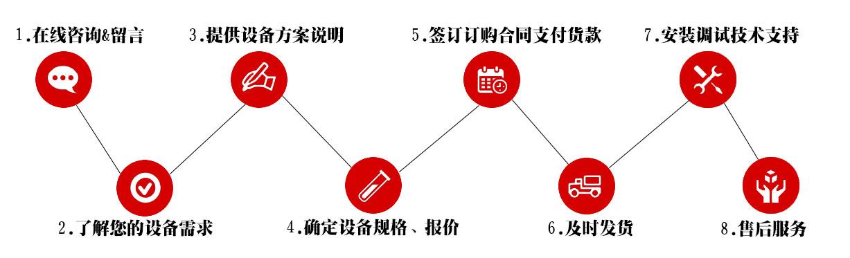 <p>全自動(dòng)灌裝機(jī)生產(chǎn)線(xiàn)和液體灌裝機(jī)購(gòu)買(mǎi)流程圖</p>